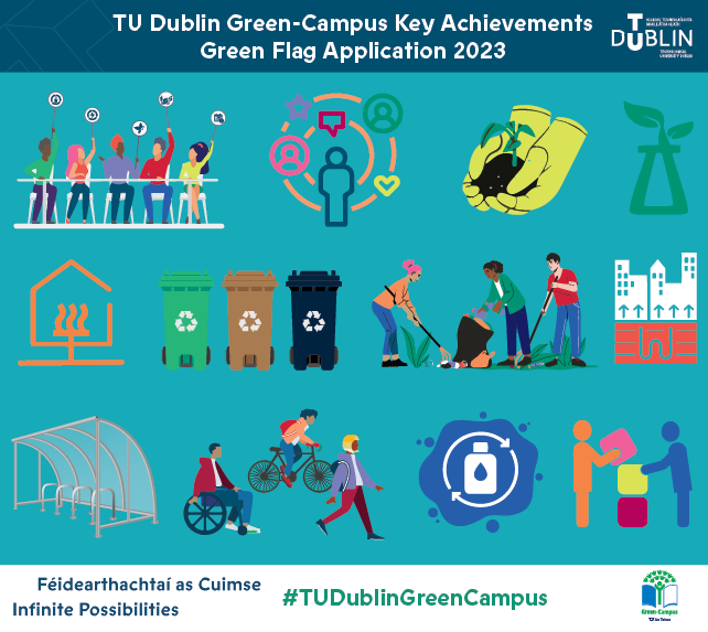2024 Archive | TU Dublin awarded the Green Flag by An Taisce's Green ...